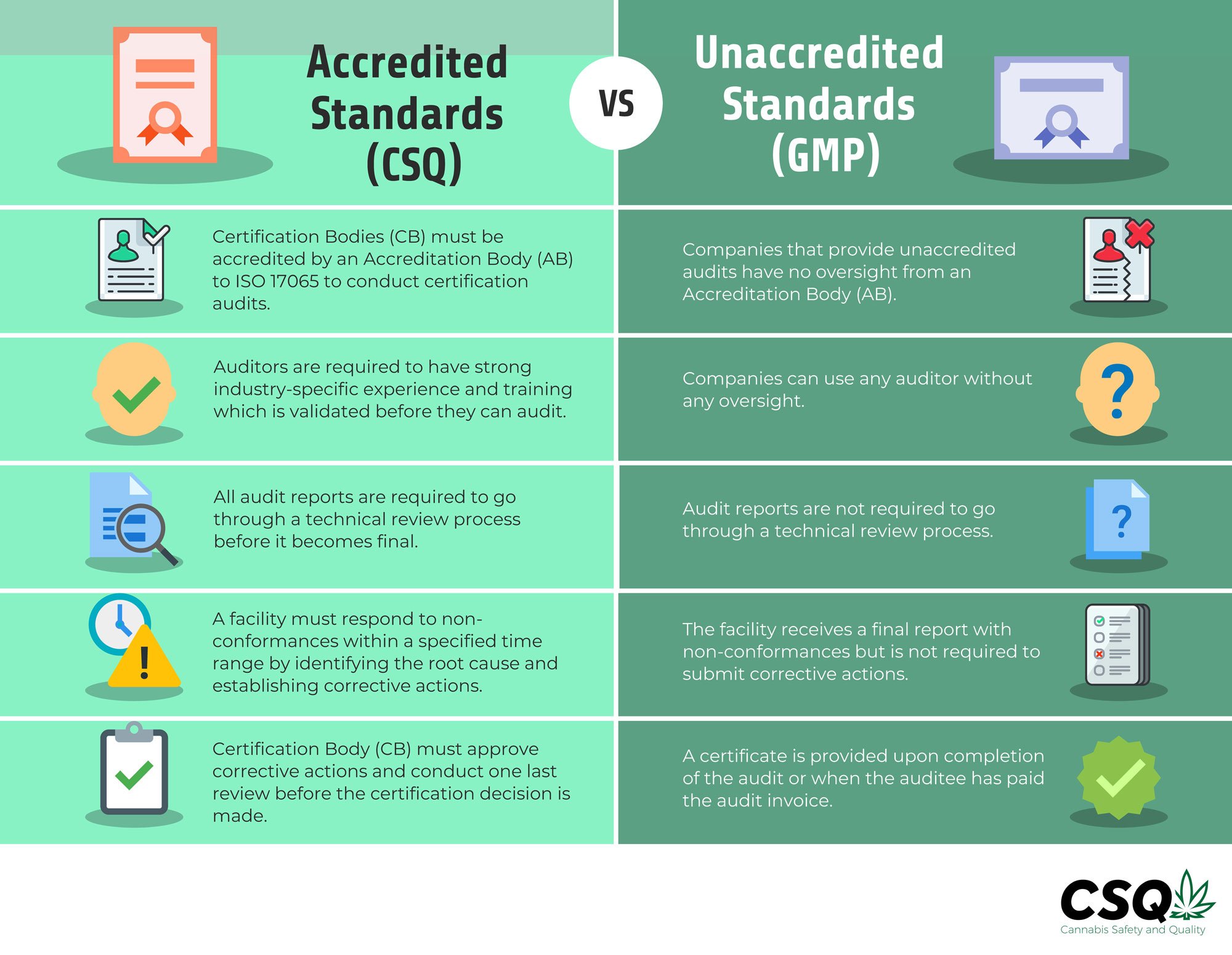 Accredited-vs-Unaccredited-Image