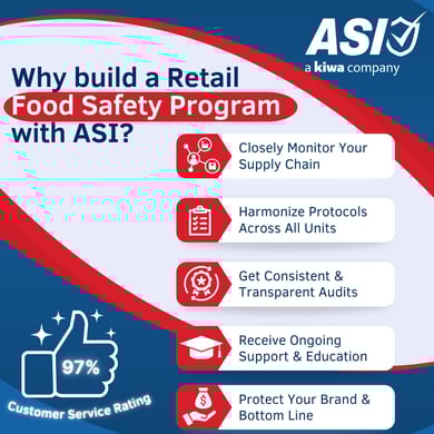 Retail Audit Graphic revised (1)