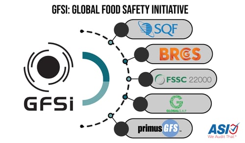 What Are The GFSI Standards? What Is GFSI Certification? 43% OFF