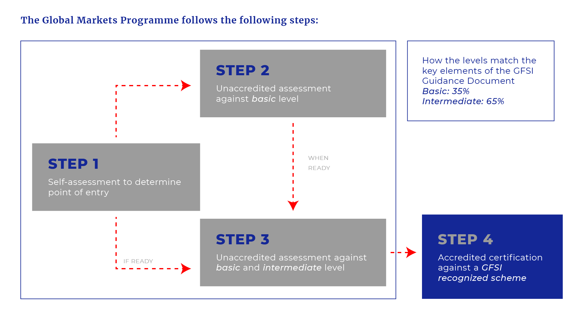 ASI022_WebsiteGraphic_Additional_Process ASI022_WebsiteGraphic_Additional_Process
